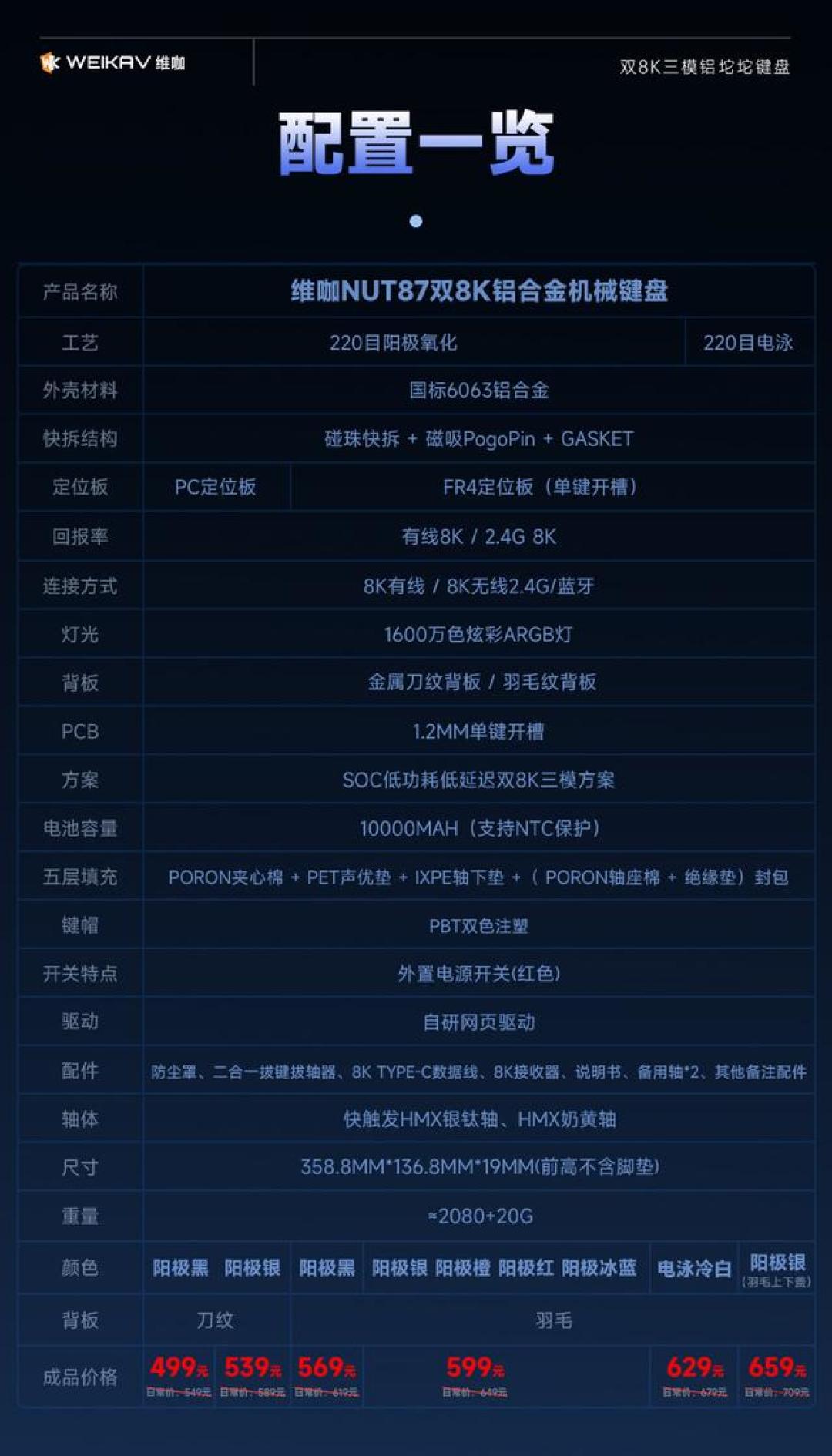 厂商新品集体转磁轴：机械键盘还适不适合
