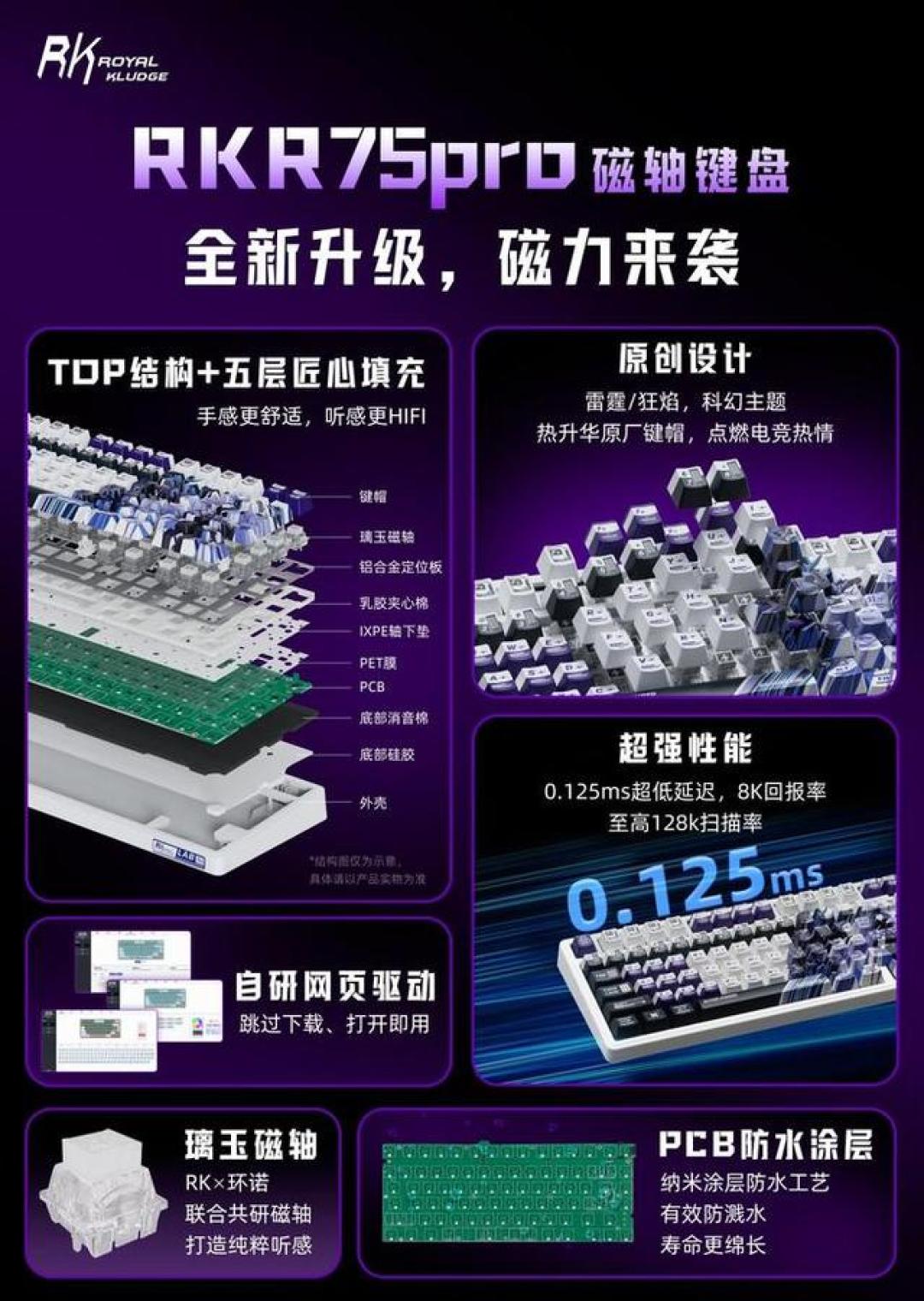 磁轴退坑的人开始出键盘了:你为磁轴付的溢价,有一半功能其实不需要磁轴