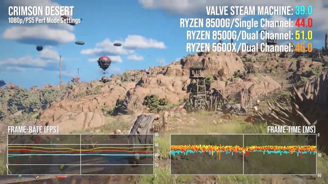 Steam Machine的4K60迟到三个月:FSR 4.1补上画质账,7100元的客厅主机谁在买单