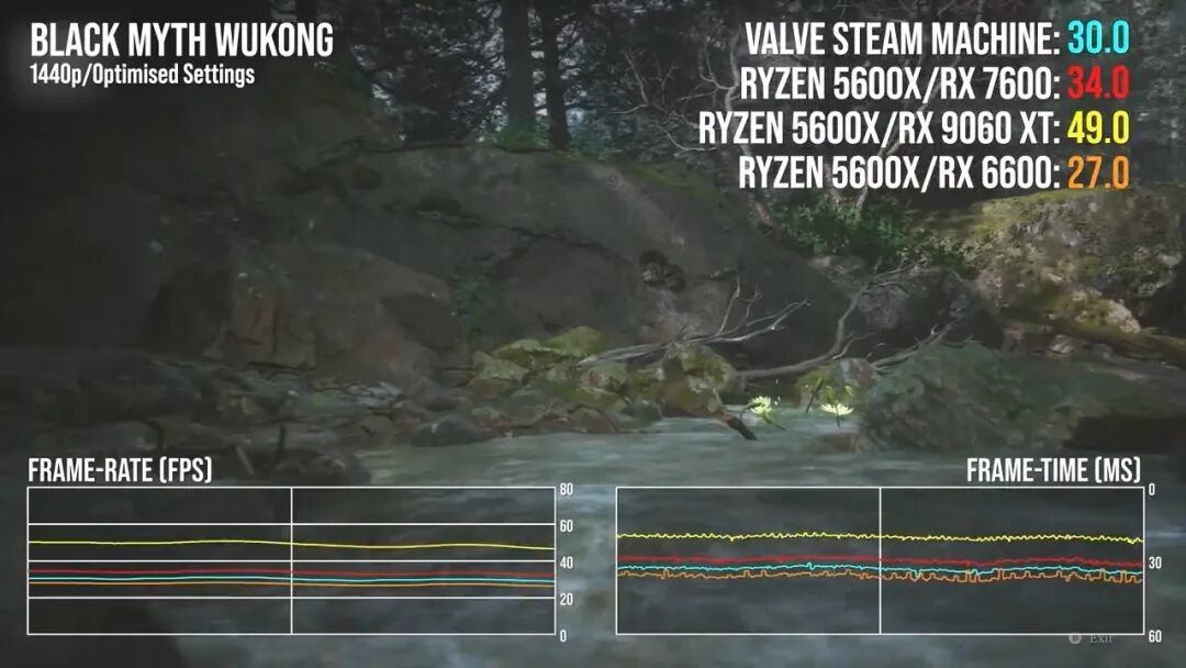 Steam Machine的4K60迟到三个月:FSR 4.1补上画质账,7100元的客厅主机谁在买单