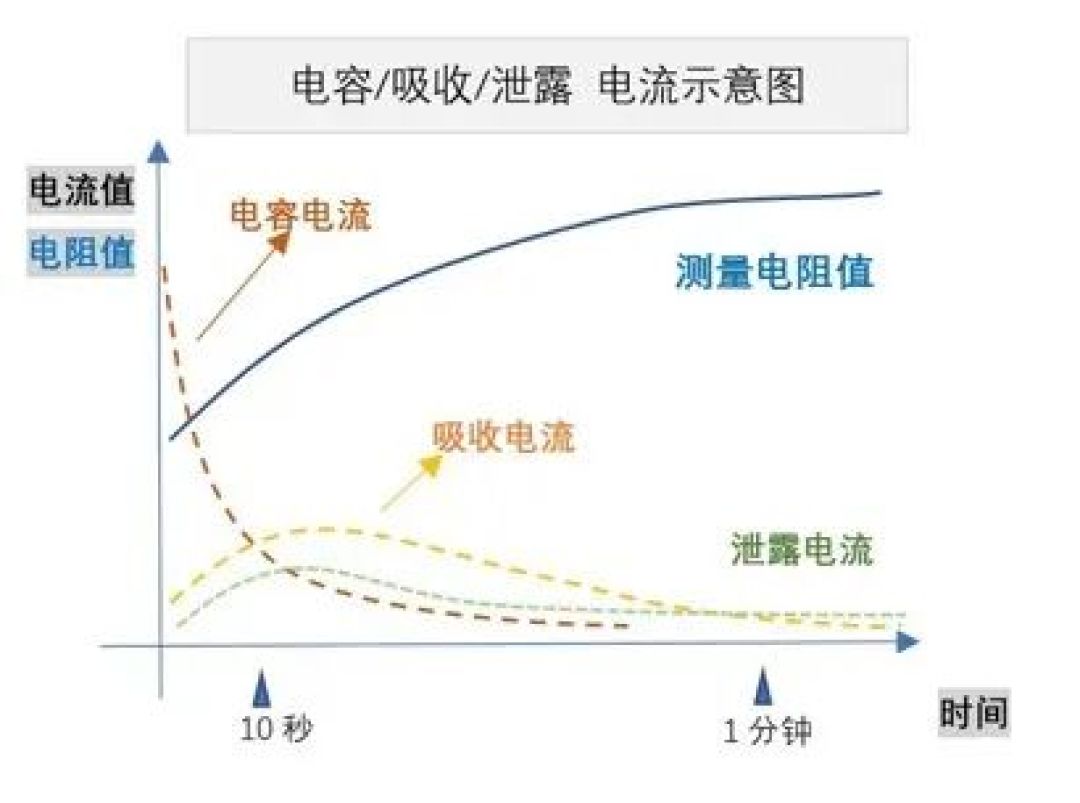 漏保不定时跳闸,别先动墙里的线:深圳3000元误诊、长沙查出楼上洗衣机——福禄克排查先钳mA、再摇MΩ