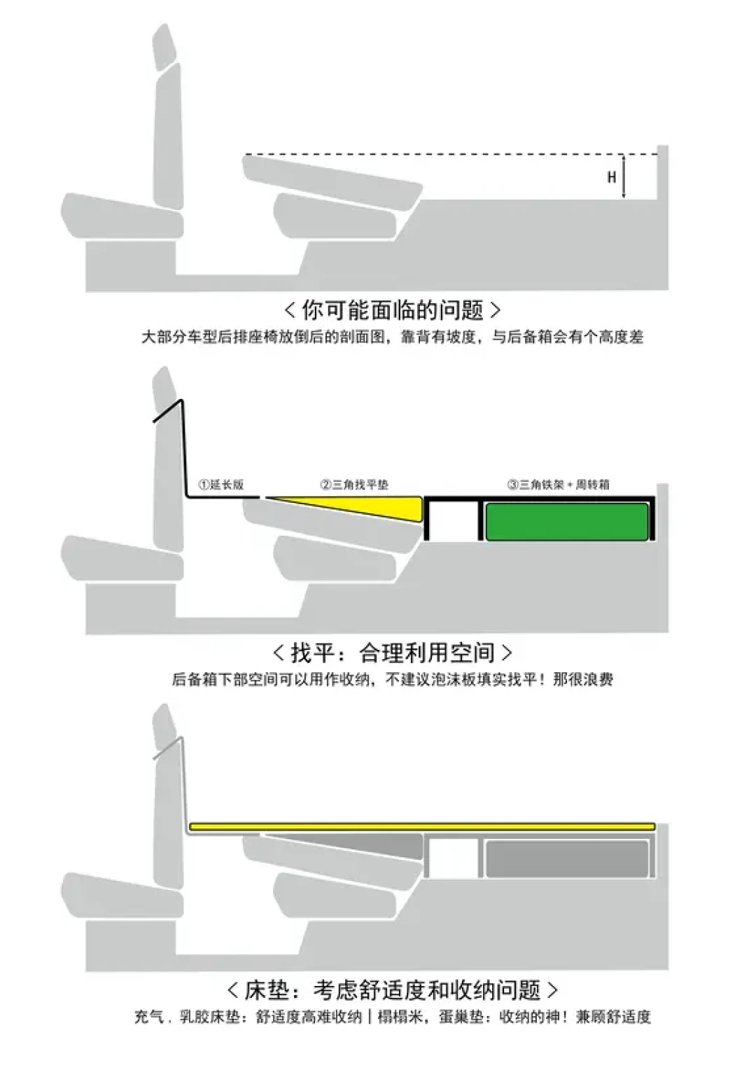 营地翻倍、约满，“大床模式”今年却全行业标配：销售嘴里的“纯平”和车主实测之间，隔着4道坎