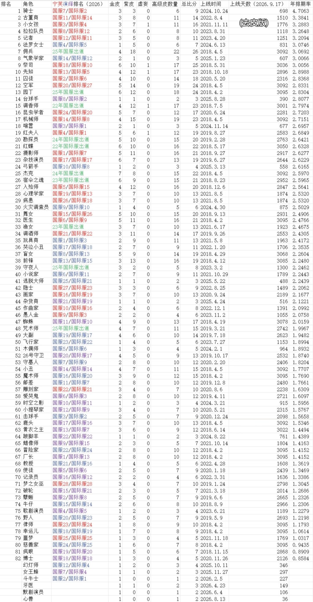刷屏的
