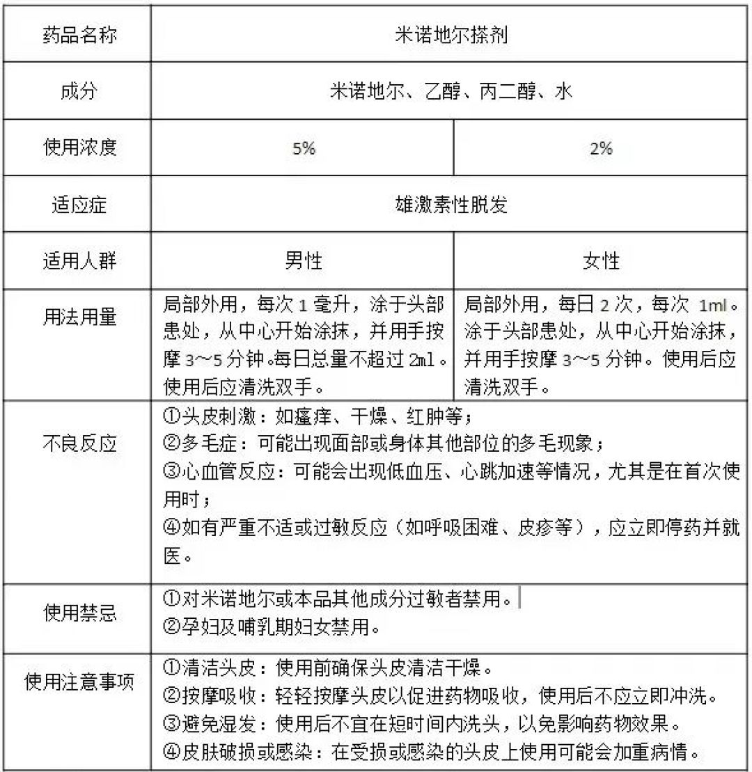 入秋一洗头地漏就堵?先别数根数:分清季节性掉发和雄脱早期,看的是头发“粗细”不是数量,这笔钱要按顺序花