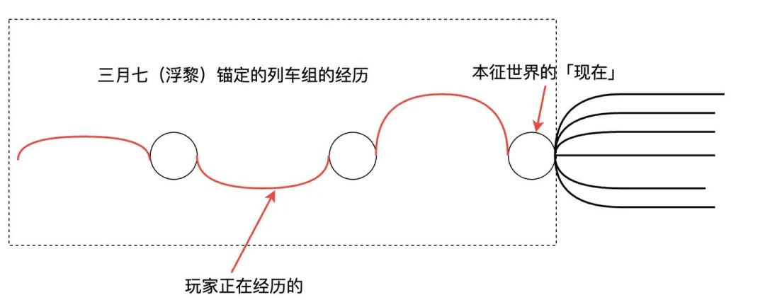 星铁翁法罗斯是整部游戏大纲？宏大寓言背后的赞誉与叙事争议