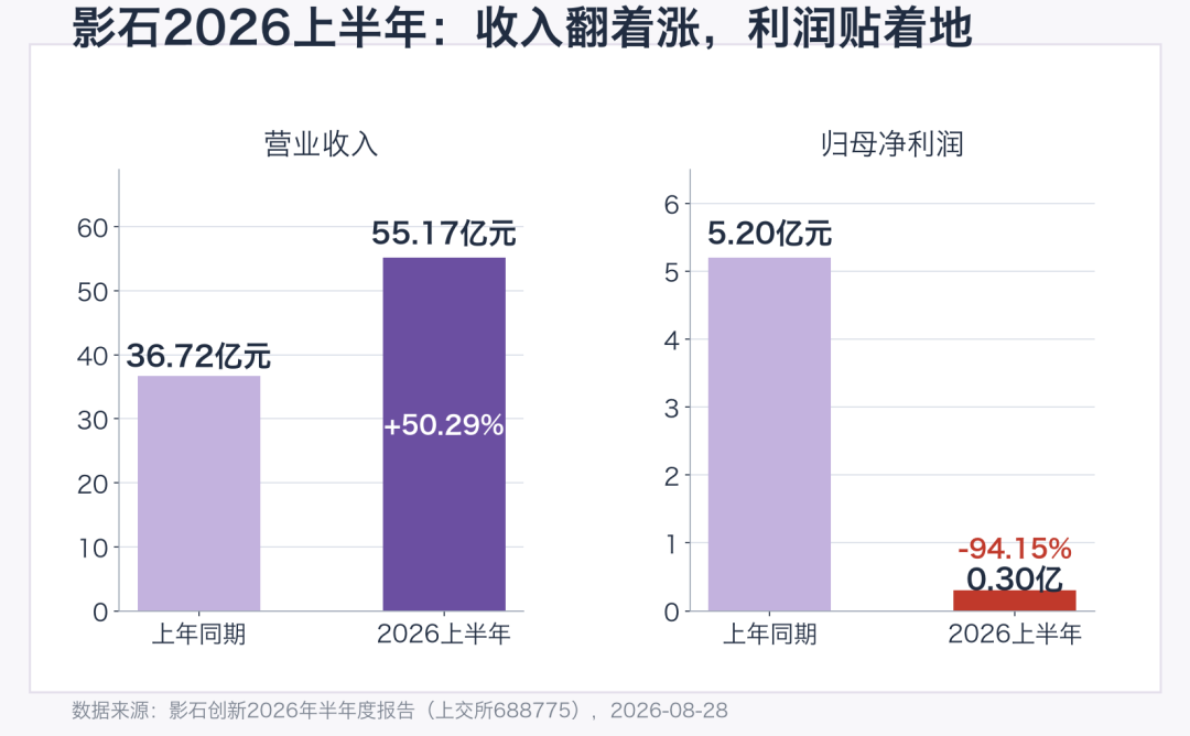 大疆影石水军互怼到评论区:「谁拍人好看」的对比帖一半无效,纠结云台相机的先过三个问题