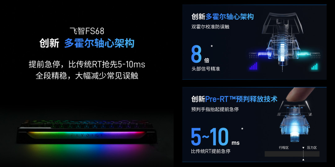 磁轴现在开始卷“预判抬起”了:飞智FS68上市,这579元的“10ms”,你消化得了吗?