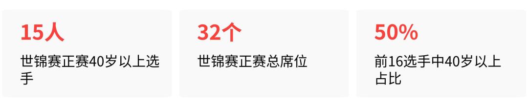 51岁威廉姆斯1比5史诗大逆转 挺进斯诺克英格兰公开赛决赛