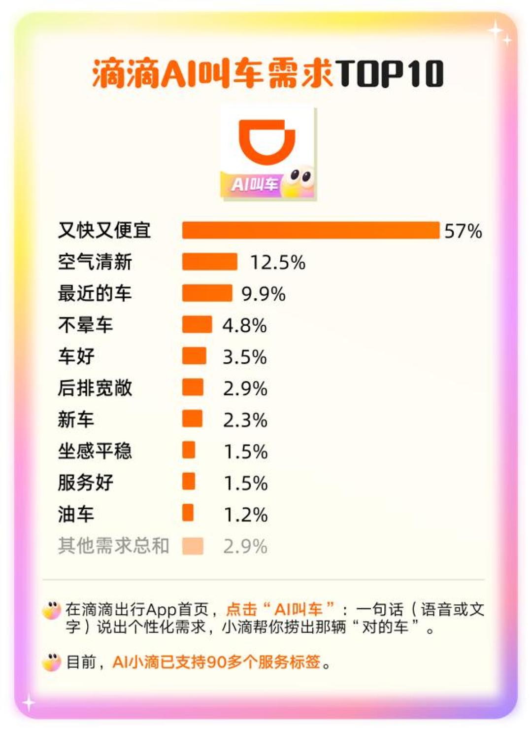 豆包能打车了,三城官宣:翻完实测和吐槽评论,这4条边界先搞清楚再掏手机