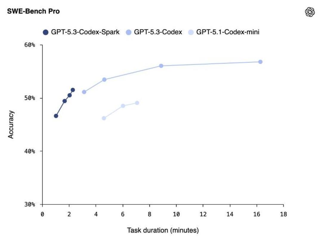 喊完“刹车”,GPT-6 Sol却以6倍速进灰测:OpenAI踩住的是入口,不是发货线