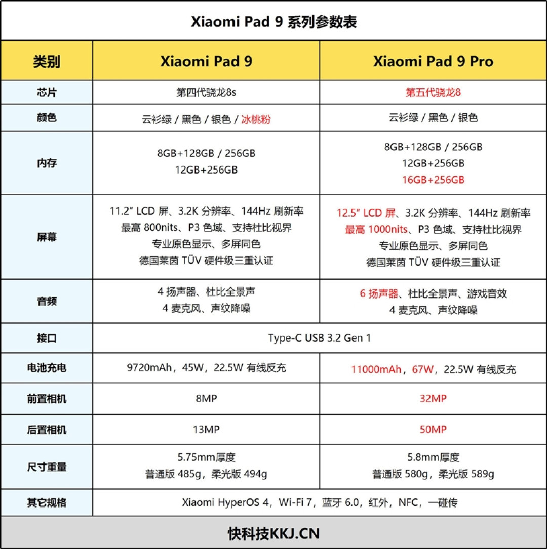第五代骁龙8+12.5英寸大屏!Xiaomi Pad 9 Pro平板评测:追剧够爽 干活也真行