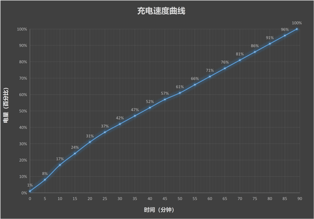 第五代骁龙8+12.5英寸大屏!Xiaomi Pad 9 Pro平板评测:追剧够爽 干活也真行