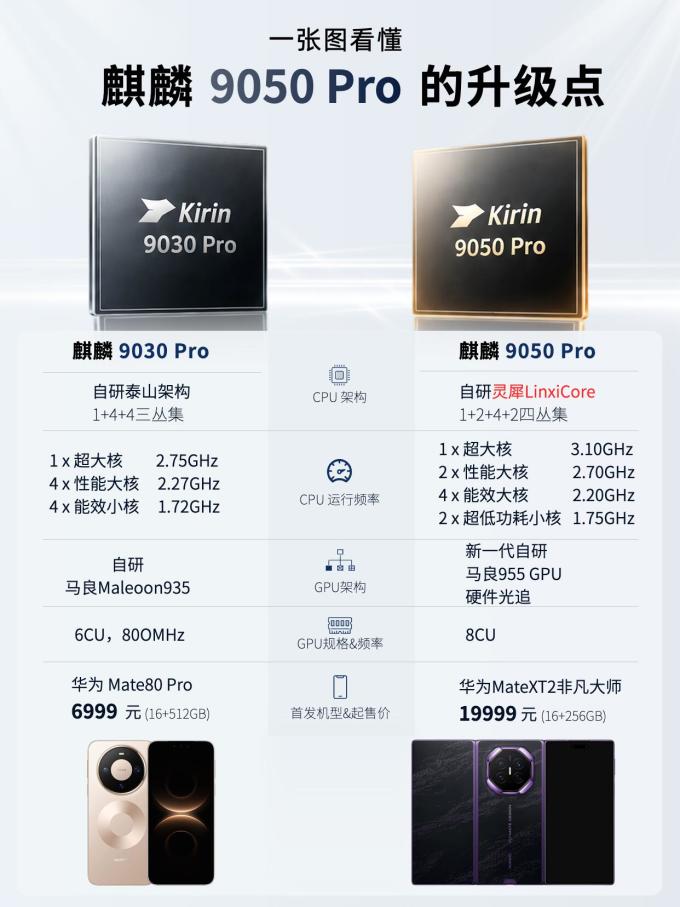华为CPU