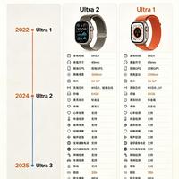 Ultra4 Ultra3 Ultra2怎么选，别死磕参数