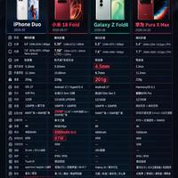 四款阔折叠旗舰横向对比|阔折叠到底该怎么挑