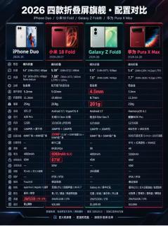 四款阔折叠旗舰横向对比｜阔折叠到底该怎么挑