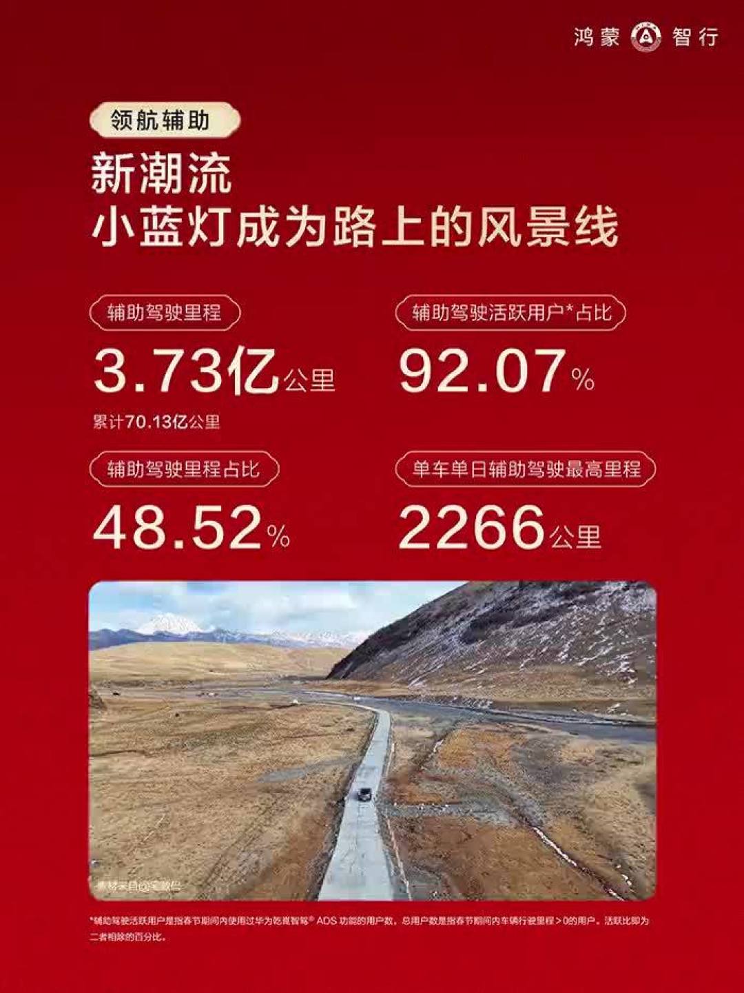 问界“7天7000公里95%智驾”刷屏：激动或下订之前，先把两个95%和一个48.52%分开