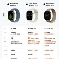 一张图看懂Apple Watch S12，升级全在内部