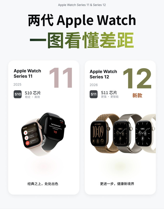 智能手表