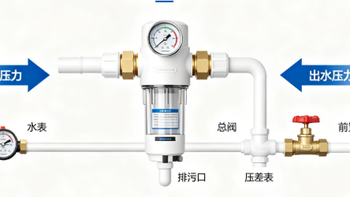 2026年前置过滤器选购指南：到底是不是智商税？怎么选不踩坑？
