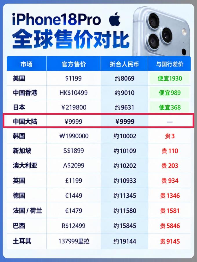 苹果手机