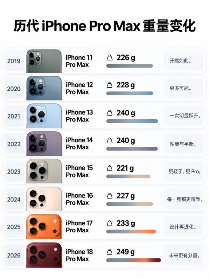 苹果手机