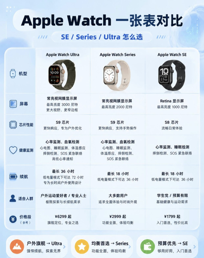 苹果智能手表
