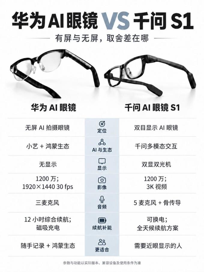 其他智能设备
