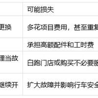 用车疑问怎么问才不被带偏？懂车帝专业解答路径和避坑清单
