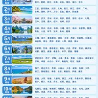 全年旅游时间表!原来每个月都有适合旅行的城市