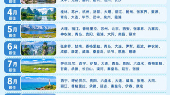 全年旅游时间表！原来每个月都有适合旅行的城市