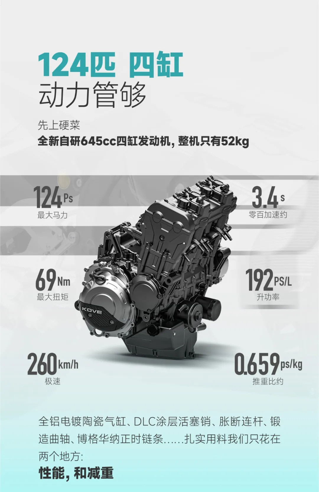 凯越650RR卖33977元:124匹、3.4秒全给了,右手稍微贪心就要交学费