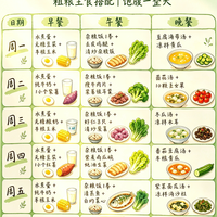 杂粮周｜粗粮主食搭配，饱腹一整天✨