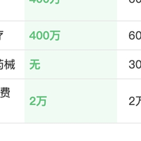 有既往病史也能买的百万医疗险？微信微保足不出户完成投保
