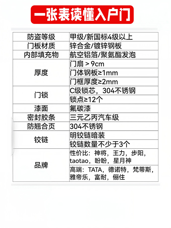 王力装修主材