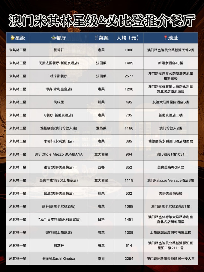 聚会餐饮
