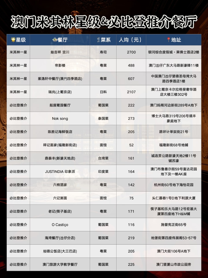 聚会餐饮