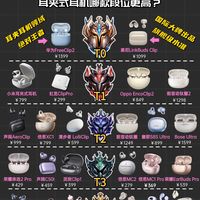2026耳夹式耳机综合段位评价!