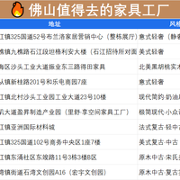 来佛山买家具别瞎跑✅10 家源头工厂清单收好