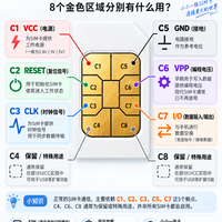 看懂这张图，你也能成为朋友圈里的“SIM卡专家”。