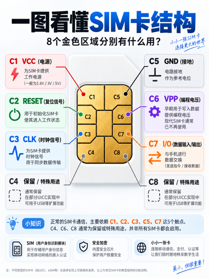 科学技术