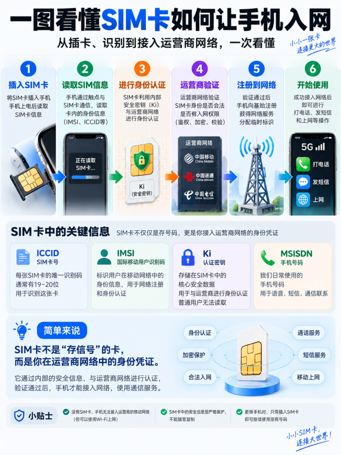 科学技术