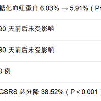 在增肌期,补充AKK益生菌在这一阶段有用吗