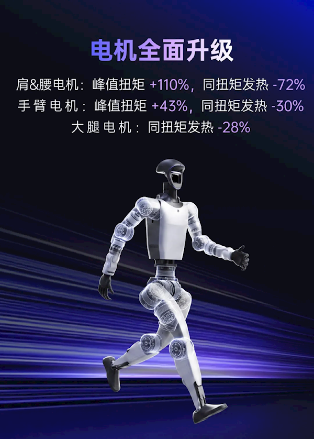 宇树科技发布人形机器人G1+:一次性6项升级 标准版售价9.5万元