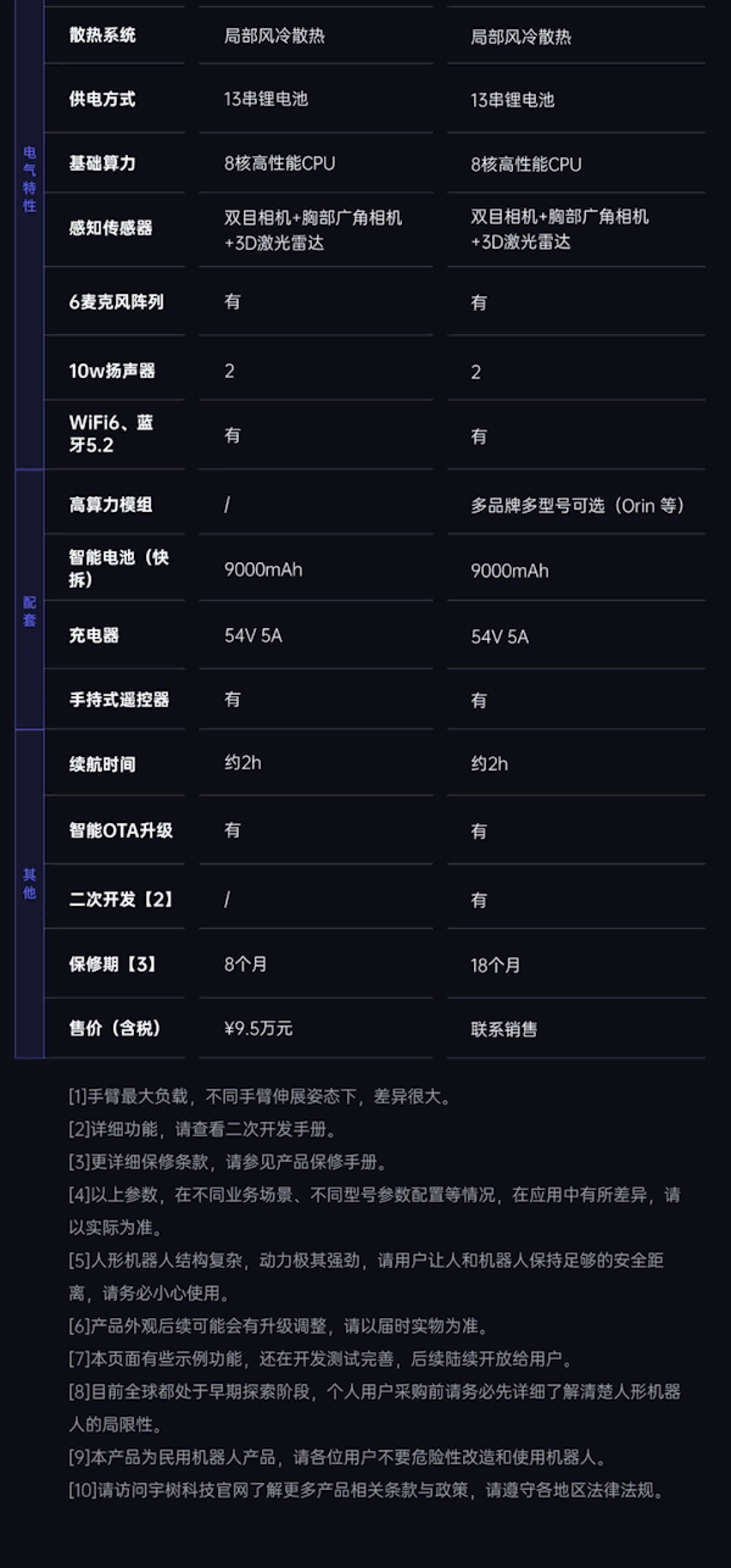 宇树科技发布人形机器人G1+:一次性6项升级 标准版售价9.5万元