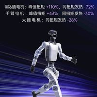 宇树科技发布人形机器人G1+：一次性6项升级 标准版售价9.5万元