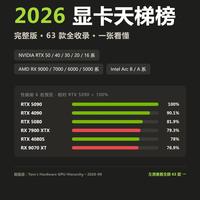 2026显卡天梯｜一张图看懂装机选卡，建议收藏