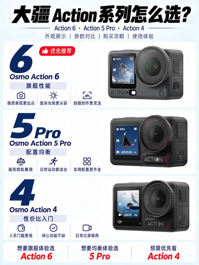 大疆Action系列怎么选！别盲目冲新款