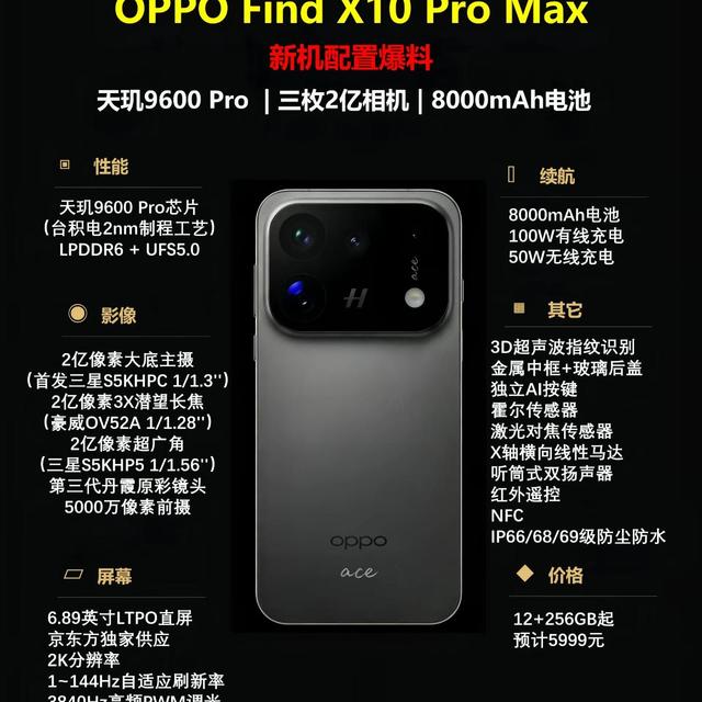 Find X10全系2亿像素，OPPO这次不玩虚的：标准版就能打Pro Max?