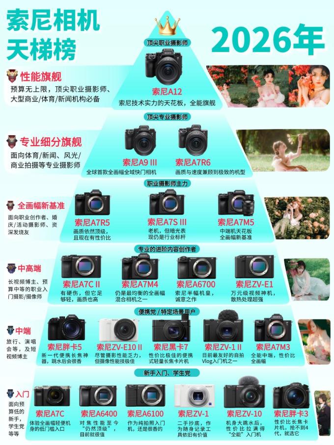 索尼相机